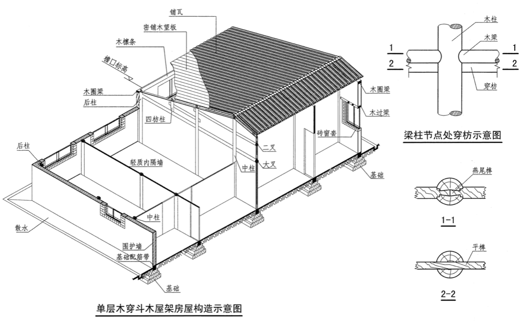 传统木屋:农村传统木屋架穿斗土坯房