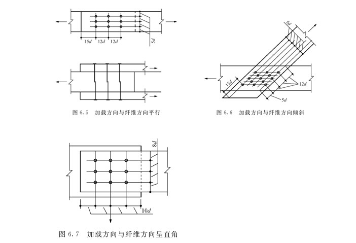 木屋侧材为胶合板时钉连接的介绍