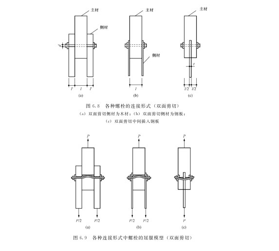 木屋结构的螺栓连接对螺栓孔缝隙造成的影响