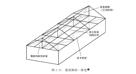 木质建筑物的一体化的方法是什么