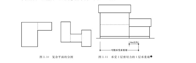 木屋水平抗力要素的平衡配置