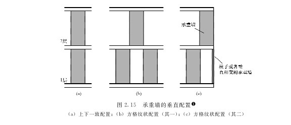 木屋承重墙配置的方针是什么