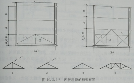 木屋别墅不同屋顶的桁架如何设置
